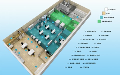 带你了解医院的“肝脏”——消毒供应中心