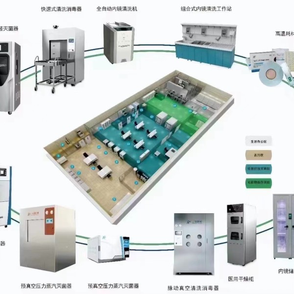 三强医疗器械有限责任公司2025年市场部年中线下总结会议
